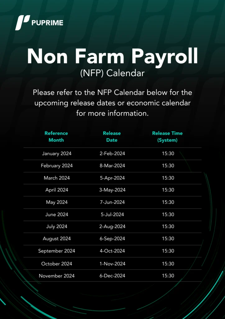 Lido Capital non farm payroll calendar