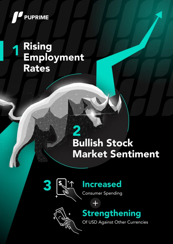Lido Capital nfp report insights