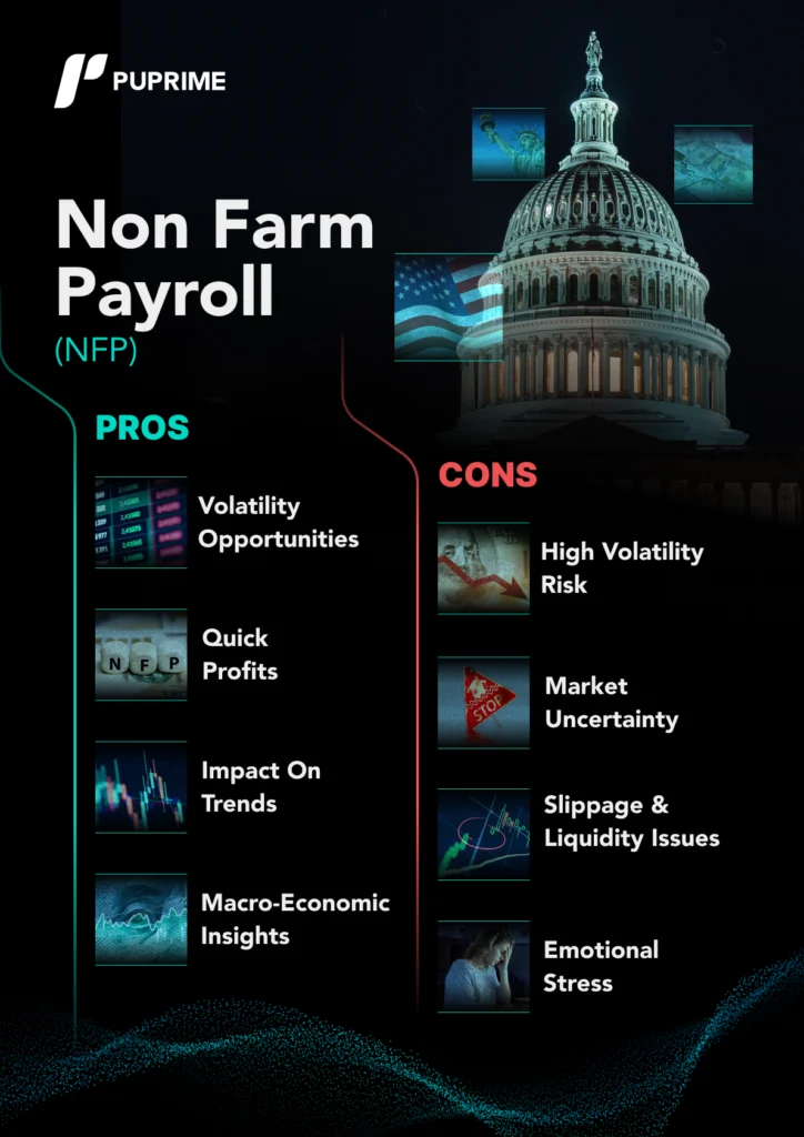 Lido Capital nfp trading pros and cons